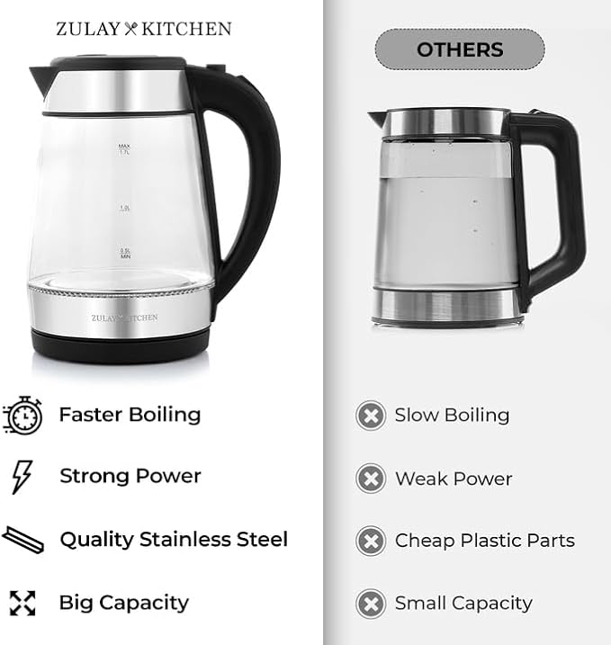 Zulay Kitchen Fast-Boiling Electric Kettle - 1.7L Hot Water Kettle 1500W With Auto Shut-Off - Water Boiler For Coffee & Tea - Boil-Dry Protection, Cool-Touch Handle, 360° Base - Black
