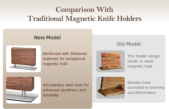 XINZUO Magnetic Knife Block,Natural Walnut Knife Holder Stand for Counter Top,with Strong Magnets,Double Sided Kitchen Knife Storage Rack