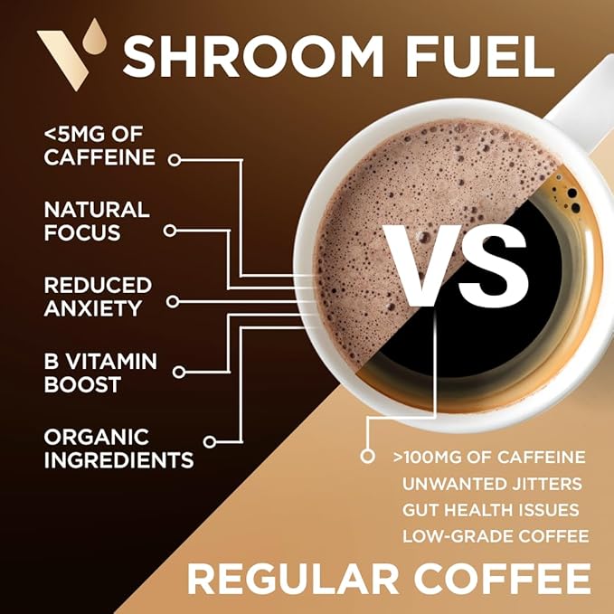 VitaCup Shroom Fuel, Mushroom Based Instant Coffee Alternative Packets, Mushroom Coffee Substitute w/Cacao, Cinnamon, Chaga, Lions Mane, & Maca for Energy, Immune Support, & Focus, 24ct