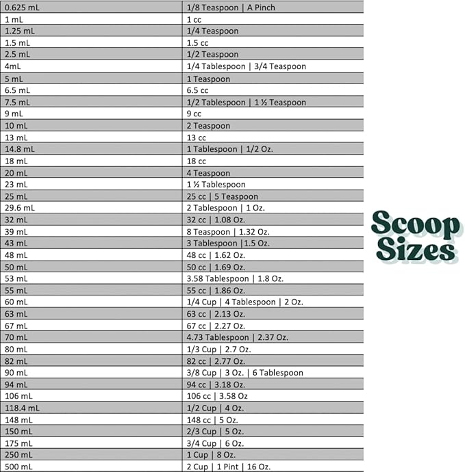 55 mL (55 CC | 1.86 Oz.) Long Handle Scoop for Measuring Coffee, Pet Food, Grains, Protein, Spices and Other Dry Goods (Pack of 5)