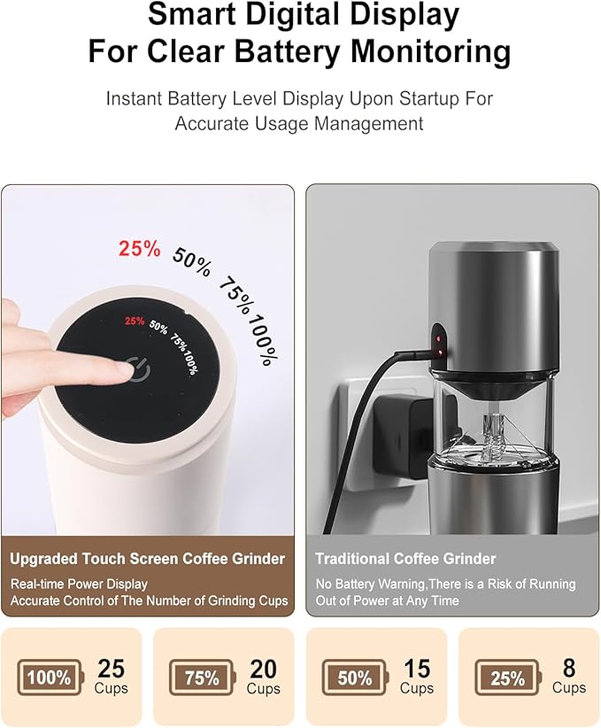Portable Cordless Burr Coffee Grinder, Electric Conical Bur Espresso Grinder with 38 External Adjustable Grind Settings, Battery Display Panel, Rechargeable Small Coffee Bean Mill For Travel