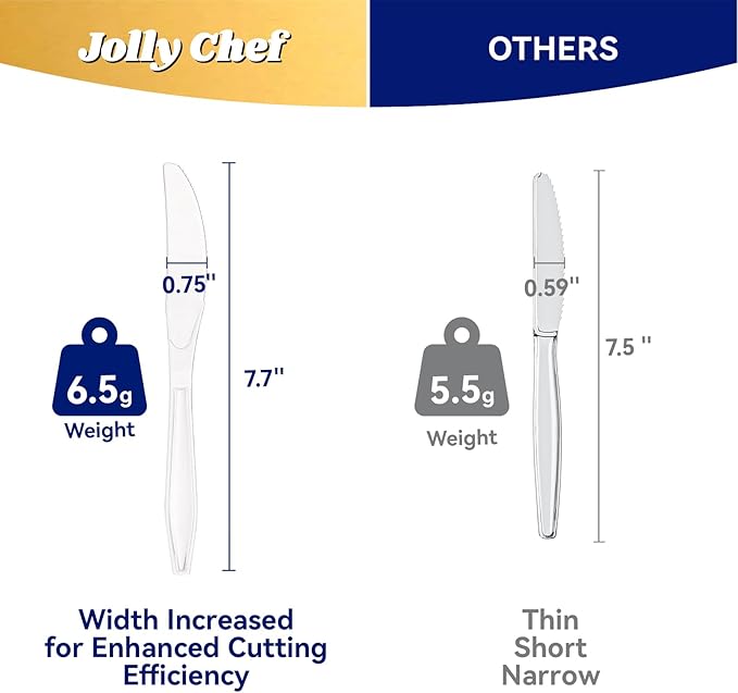 JOLLY CHEF 300 Count Clear Plastic Knives Heavy Duty, 7.7" Heat Resistant Solid and Durable Plastic Knives Disposable, Disposable Bulk Cutlery Suitable for Parties Supply Events Everyday Use