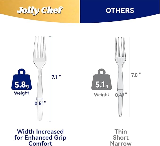 JOLLY CHEF 300 Count Clear Plastic Forks Heavy Duty, 7.1" Heat Resistant Solid and Durable Plastic Forks Disposable, Disposable Bulk Cutlery Suitable for Parties Supply Events Everyday Use