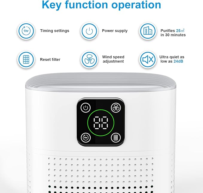 Air Purifiers for Bedroom, Honeyuan H13 HEPA Air Purifier for Home Large Room 600 sqft, Air purifiers with 360°Air Intake, 3 Fan Speeds, 3-Stage Filtration, White
