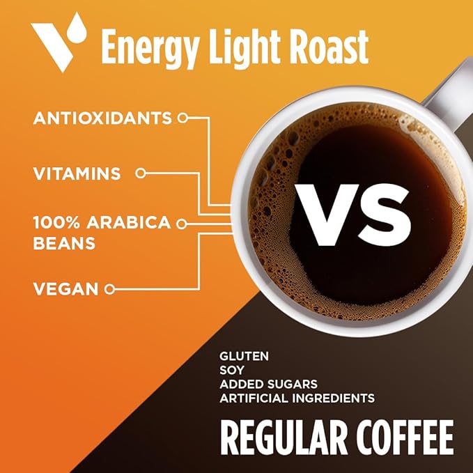 VitaCup Light Roast Coffee Pods with Vitamin B1, B5, B6, B9, B12 & D3 Infused for Energy & Metabolism in Recyclable Single Serve Pod Compatible with K-Cup Brewers Including Keurig 2.0, 64 Count