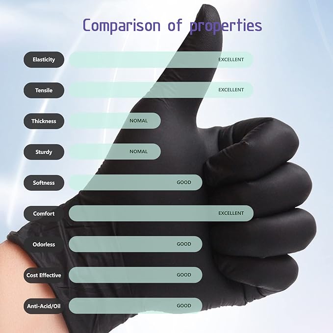 Nitrile Food Safe Disposable Medical Gloves Latex Free Powder Free for Food Prep Cooking Cleaning Exam 3mil