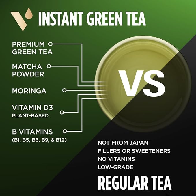 VitaCup Green Tea Instant Packets, Enhance Energy & Detox with Matcha, Moringa, B Vitamins, D3, Fiber, Keto, Paleo, Vegan in Tea Powder Single Serving Sticks, 72 Ct