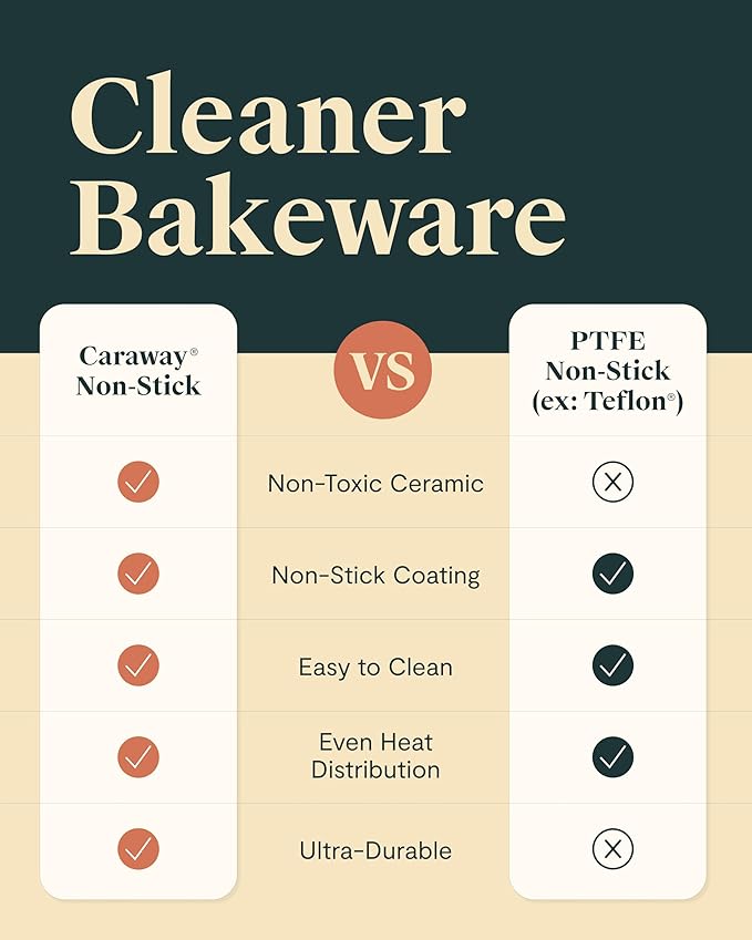 Caraway 9” Square Pan Duo - Non-Stick Ceramic Coating - Free From Forever Chemicals - Cake Pan Perfect for Brownies, Lemon Bars, & More - Gray
