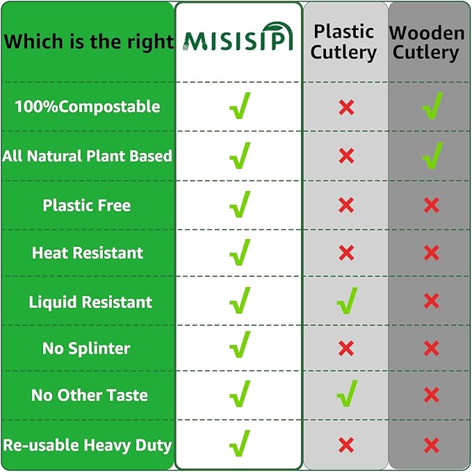 MISISIPI 200Count 100% Compostable Spoons Biodegradable Spoon HeavyDuty No Plastic Spoons Eco-friendly HeavyWeight Disposable Spoon Tableware Set for Lounge,Party,BBQ,Cafeteria,Wedding,Picnic