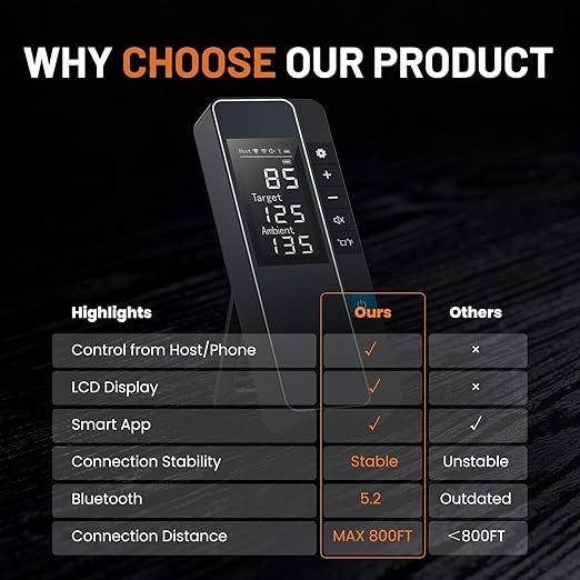 Smart Bluetooth Wireless Meat Thermometer, Real-Time Monitoring Control Digital Thermometer with Smart App, Meat Probe IP67 Waterproof High Accuracy Perfect for BBQ, Oven, Grill & Smoker