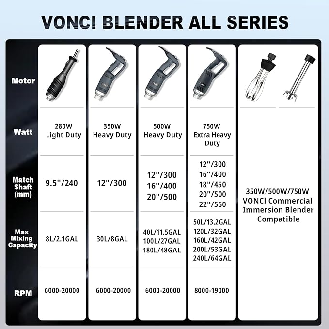 VONCI 18inch Commercial Immersion Blender Detachable Shaft, 350W, 500W & 750W Compatible, Stainless Steel Removable Shaft.