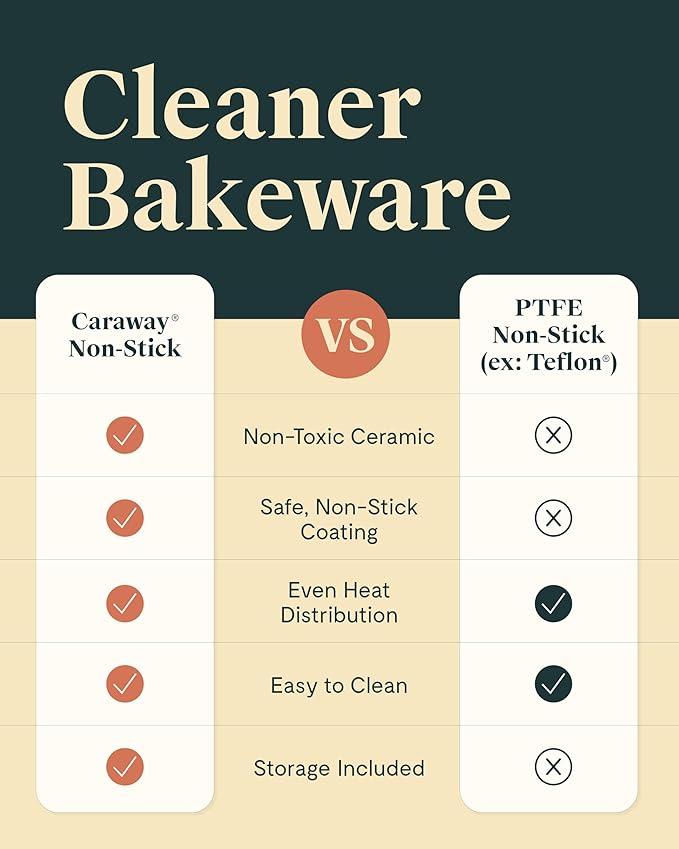 Caraway Nonstick Ceramic Bakeware Set (5 Pieces) - Baking Sheets, Assorted Baking Pans & Storage - Aluminized Steel Body - Non Toxic, PTFE & PFOA Free - Slate