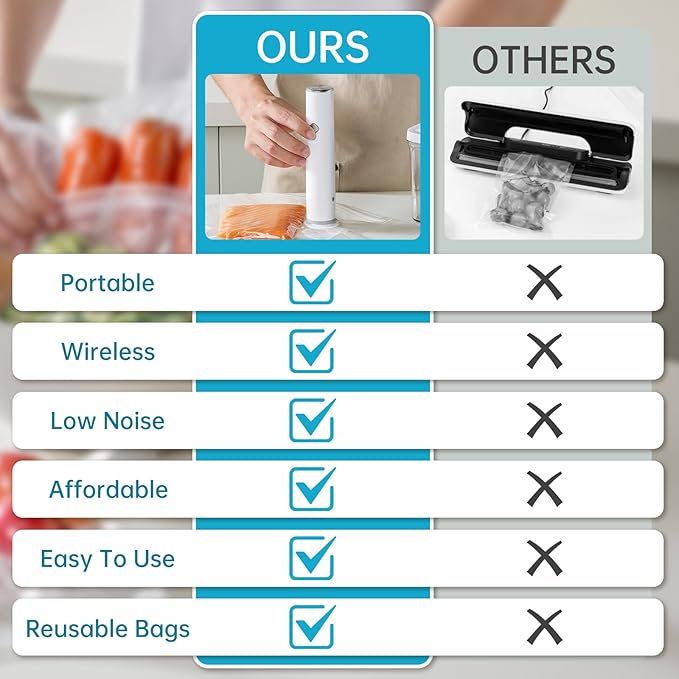 Handheld Vacuum Sealer for Food with 22 Reusable Sous Vide Bags, Compact Cordless Sealer Machine for Travel, Fresh & Save Meal Prep