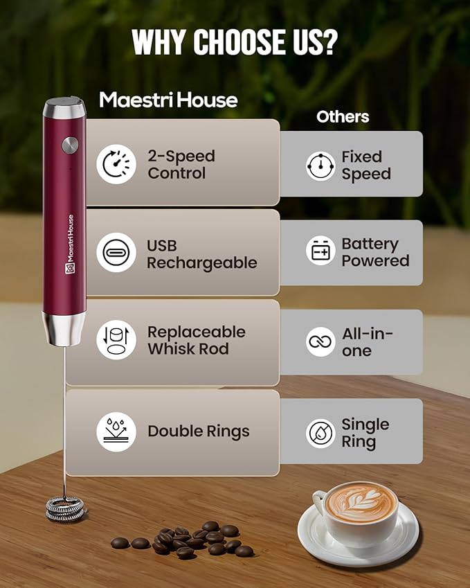 Maestri House Rechargeable Milk Frother, Adjustable 2-Speed Handheld Electric Foam Maker Waterproof Detachable Stainless Steel Whisk Drink Mixer Foamer for Lattes, Cappuccino, No Stand