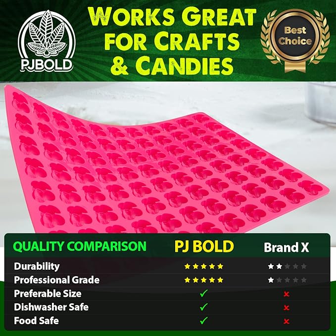 Double Cherry Silicone Mold