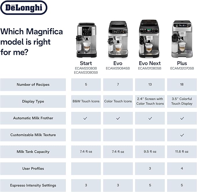 De'Longhi Magnifica Evo Next Fully Automatic Espresso Machine - Programmable Coffee Maker with Grinder and Milk Frother - Hot & Cold Brewer for Espresso, Latte, Cappuccino, Americano, Tea and More