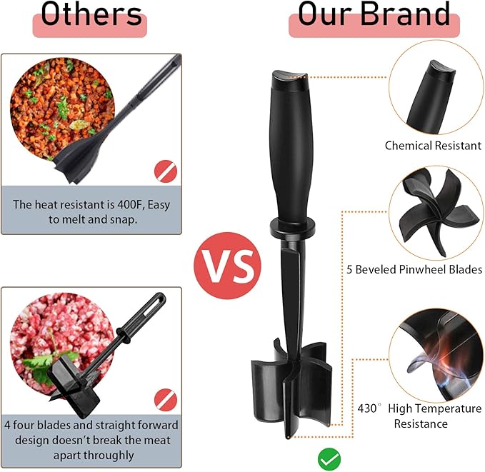 2 Pack Meat Chopper, 5 Curve Blades Ground Beef Masher, Heat Resistant Meat Masher Tool for Hamburger Meat, Ground Beef, Turkey and More, Nylon Hamburger Chopper Utensil Non-scratch Utensils