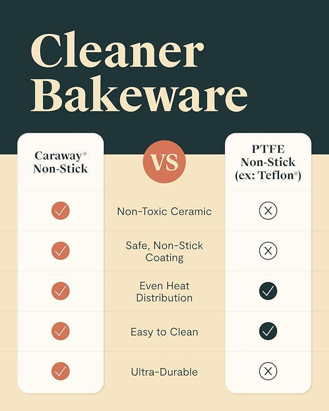 Caraway Non-Stick Ceramic Baking Sheet Duo - Naturally Slick Ceramic Coating - Non-Toxic, PTFE & PFOA Free - 18 x 13" Large & 15 x 10" Medium - White