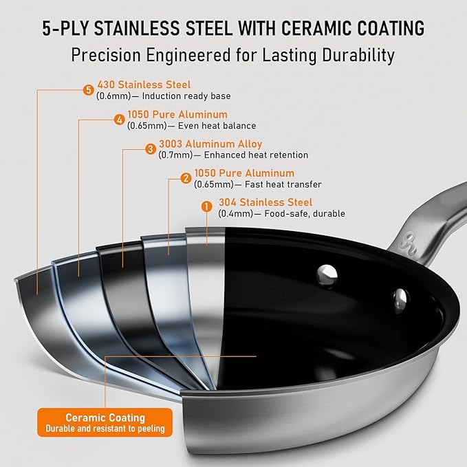 12 Inch Ceramic Non Stick Frying Pans - 5 Ply Stainless Clad Nonstick Skillet, Toxic, PTFE & PFOA FREE, Professional Cookware for Induction, All Stoves and Oven up to 650°F