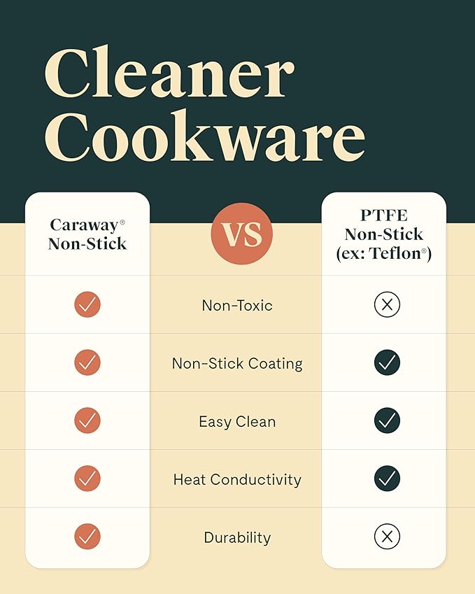 Caraway Ceramic Nonstick Fry Pan Set with Glass Lids – Includes Two 10.5” Fry Pans, One 8” Fry Pan, & Three Lids - Non Toxic, PTFE & PFOA Free - Oven Safe & Compatible with All Stovetops - Gray
