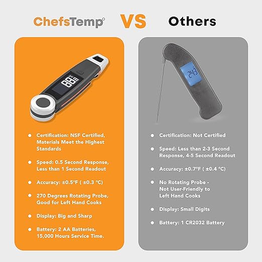 Finaltouch X10 Instant Read Digital Meat Thermometer NSF Certified Waterproof Professional for Cooking Grilling BBQ Baking Candy Oil with Rotating Probe and Backlit Display (Charcoal Gray)