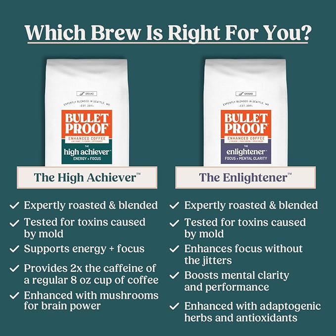 Bulletproof The High Achiever Ground Mushroom Coffee, 10oz, High Caffeine with Lion's Mane, B Vitamins and Adaptogens for Energy & Focus, Medium-Dark Roast