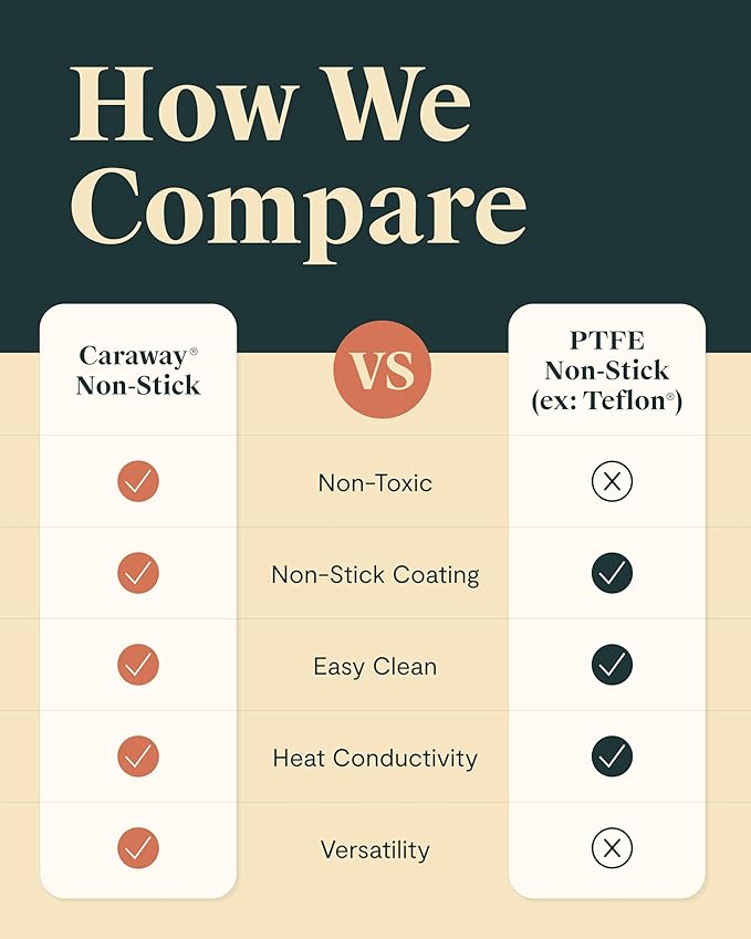 Caraway Roasting Pan - 16x13” Roasting Pan with Rack - Non-Stick Ceramic Coated - Non Toxic, PTFE & PFOA Free - Oven Safe & Compatible with All Stovetops - Perracotta