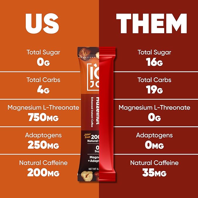 IQJOE Mushroom Coffee Packets (40 Servings) Lion’s Mane, Magtein Magnesium, Antioxidants, Adaptogens - Toasted Hazelnut - Instant Coffee for Focus, Clarity, Mood, Energy Boost - Sugar Free, Vegan