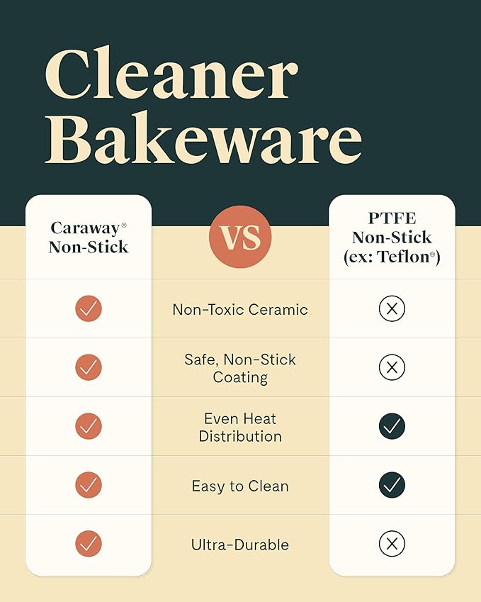Caraway Non-Stick Ceramic Baking Sheet Trio - Naturally Slick Ceramic Coating - Non-Toxic, PTFE & PFOA Free - 18 x 13" Large, 15 x 10" Medium, & 9" x 13" Small - Slate