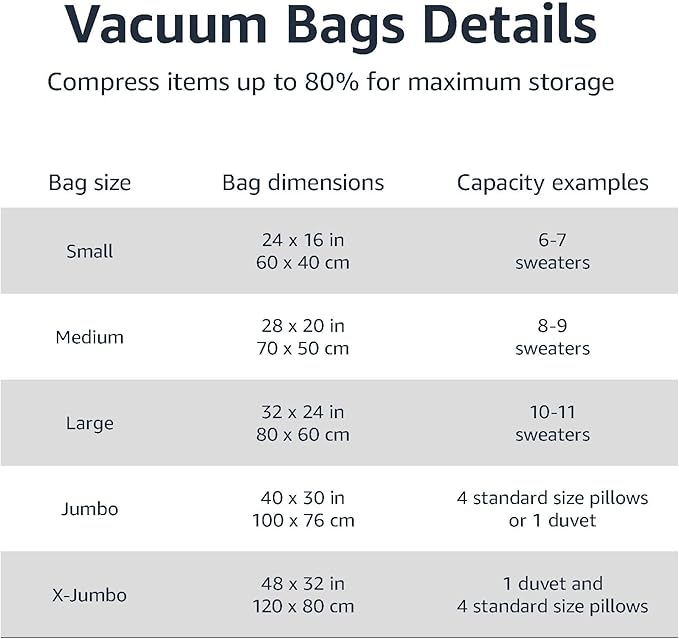 Amazon Basics Vacuum Compression Zipper Storage Bags With Hand Pump, Medium, Clear, 5-Pack, White, Sky Blue
