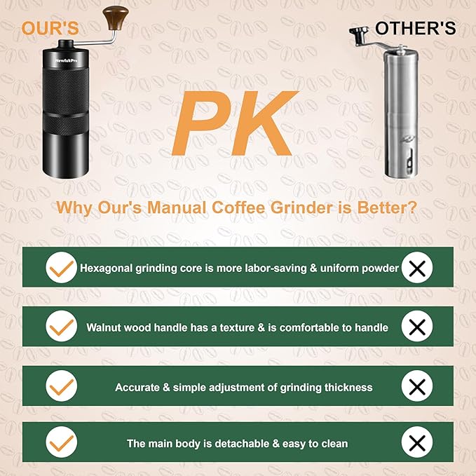 M6 Manual Coffee Grinder,Capacity 25g,Hand Coffee Grinder with Aluminum Body,Sharp Hexagonal Grinding Burr Core,Portable Manual Coffee Bean Grinder for Pour Over French Press Espresso
