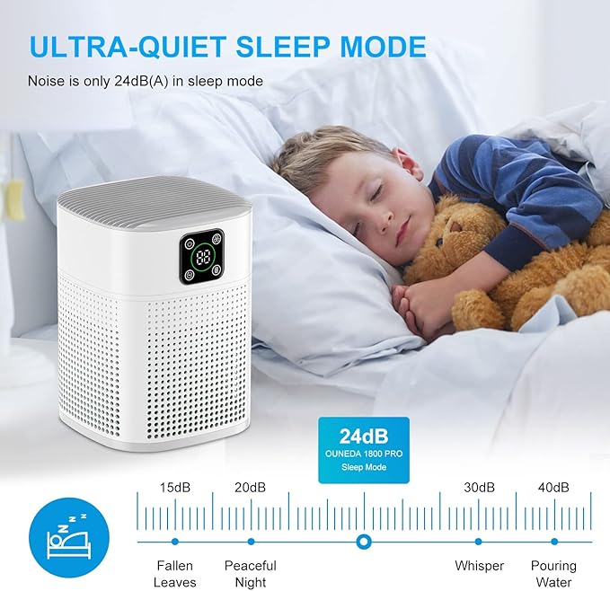2 Pack Air Purifiers for Home Bedroom up to 650ft², Honeyuan H13 HEPA Air purifier with 360°Air Intake, 3 Fan Speeds, White