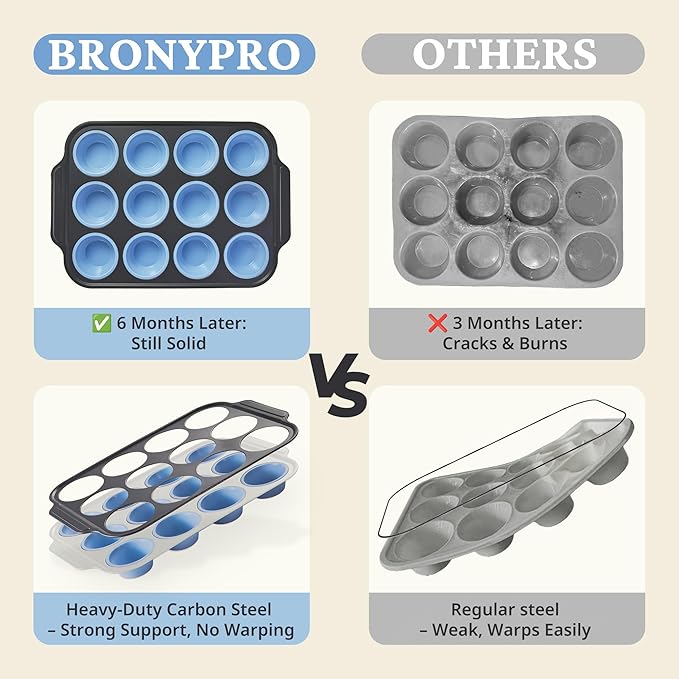 Silicone Muffin Pans for Baking with Metal Frame, Egg Bite Molds, Cupcake Pans 12 Regular Size, Muffin Tins Easy to Pop Nonstick Non Toxic Bakeware for Oven,Blue