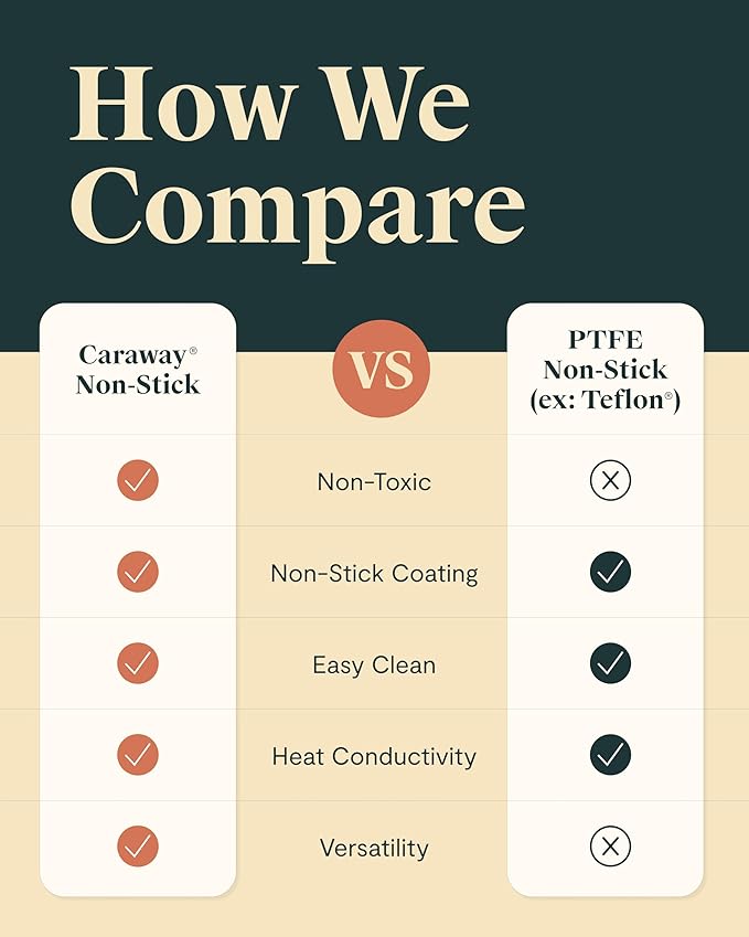 Caraway Square Grill Pan - 11” Grill Pan - Non-Stick Ceramic Coated - Non Toxic, PTFE & PFOA Free - Oven Safe & Compatible with All Stovetops - Sage