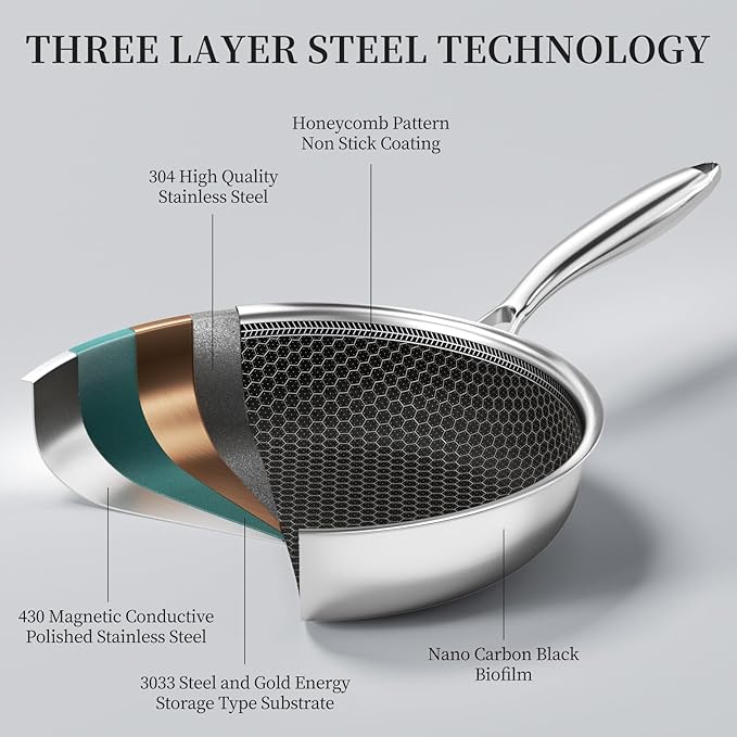 Innerwell Tri-Ply Stainless Steel Frying Pan Set with Lid,9.5Inch 11Inch Nonstick Honeycomb Stainless Steel Cooking Pan Set of 2 Skillet Works Pan for Cooking with Induction Gas Stovetops