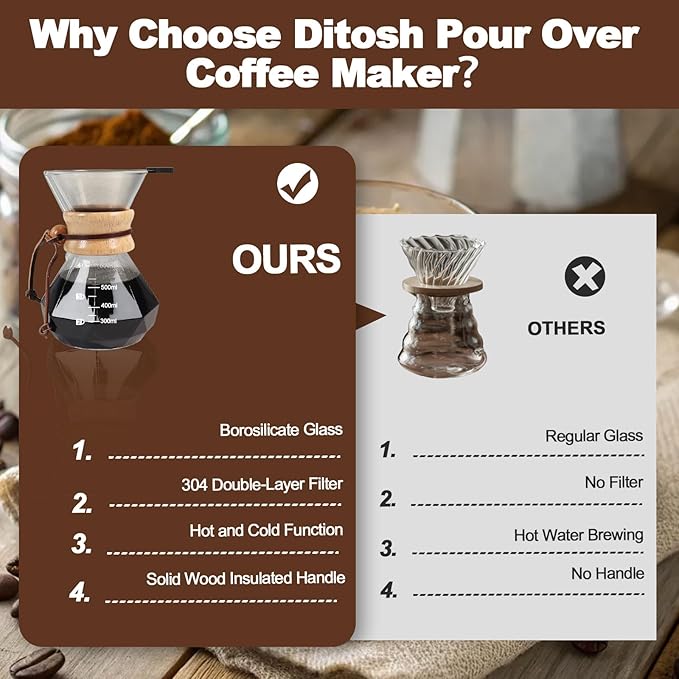 Pour Over Coffee Pot Set 600ml Features 304 Stainless Steel Filter Glass Coffee Pot with High Borosilicate Glass Duckbill Spout Design Solid Wood Handle Pour Over Coffee Drippers Daily Brewing