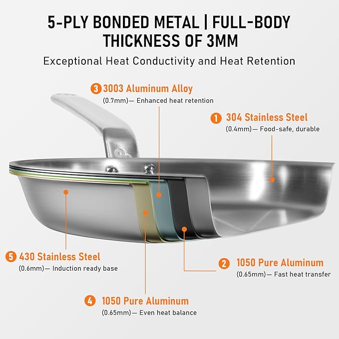 8 Inch Mini Stainless Steel Frying Pan - 5 Ply Stainless Clad Skillet with Aluminum Core, Durable and Even Heating, Professional Cookware for Induction, All Stoves, Oven and Dishwasher Safe
