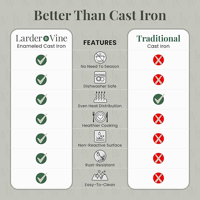 Larder & Vine Enameled Cast Iron 8 qt Dutch Oven Pot with Lid | Bread Baking | Compatible on All Cooktops & Oven Safe to 500° F | Great for Sourdough Bread | Bondi