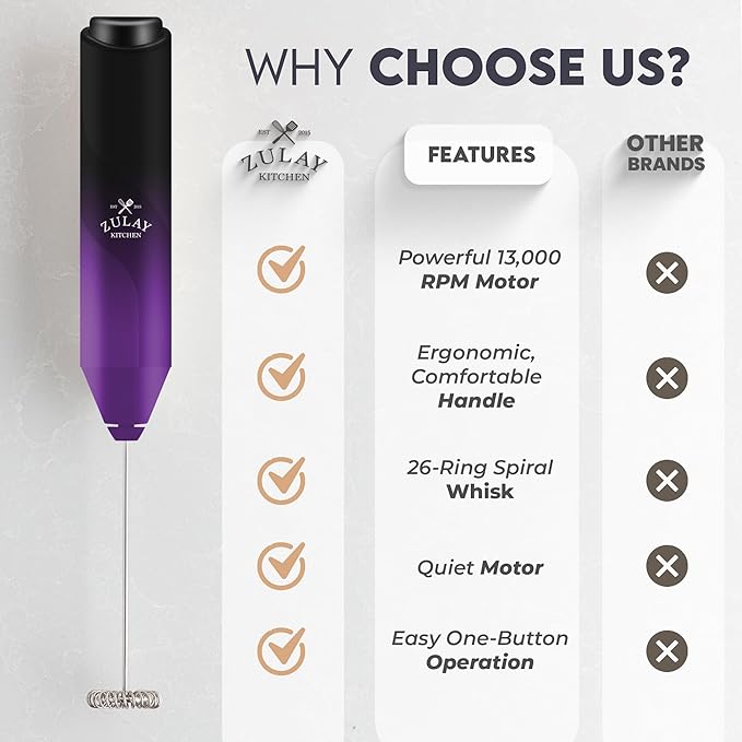 Zulay Kitchen Milk Frother Handheld with 2 Duracell AA Batteries – Electric Drink Mixer for Coffee, Lattes, Cappuccinos, Matcha & Hot Chocolate – Portable Foam Maker & Coffee Bar Accessory