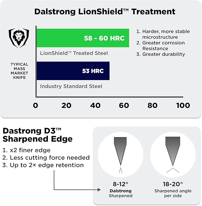 Dalstrong Chef Knife - 8 inch - Valhalla Series - Premium 9CR18MOV HC Steel - Celestial Resin & Wood Handle - Razor Sharp - Kitchen Cooking Chef's Knife - Leather Sheath
