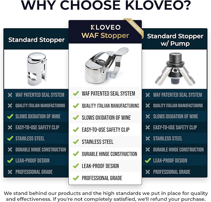 Champagne Stoppers by Kloveo - Patented Seal - Made in Italy - Professional Grade WAF Champagne Bottle Stopper - Prosecco, Cava, and Sparkling Wine Stopper - Gold