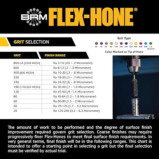 Brush Research BC9M24 FLEX-HONE®, 0.354" (9mm) Diameter, 240 Grit, Silicon Carbide, For Mild Steel, Stainless Steel, Cast Iron and Softer Ferrous Materials