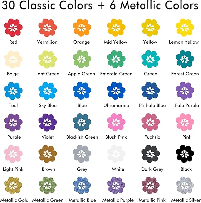 Shuttle Art 36 Colors Dual Tip Acrylic Paint Markers, Dot Tip and Fine Tip Acrylic Paint Pens for Rock Painting, Ceramic, Wood, Canvas, Plastic, Glass, Stone, Calligraphy, Card Making, DIY Crafts