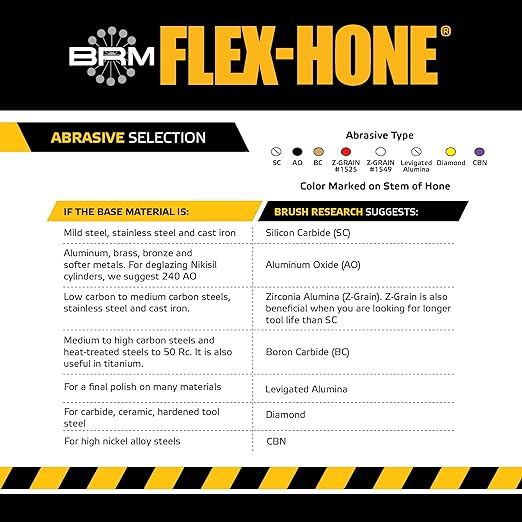 Brush Research BC21818 FLEX-HONE®, 2-1/8" (54mm) Diameter, 180 Grit, Silicon Carbide, For Mild Steel, Stainless Steel, Cast Iron and Softer Ferrous Materials