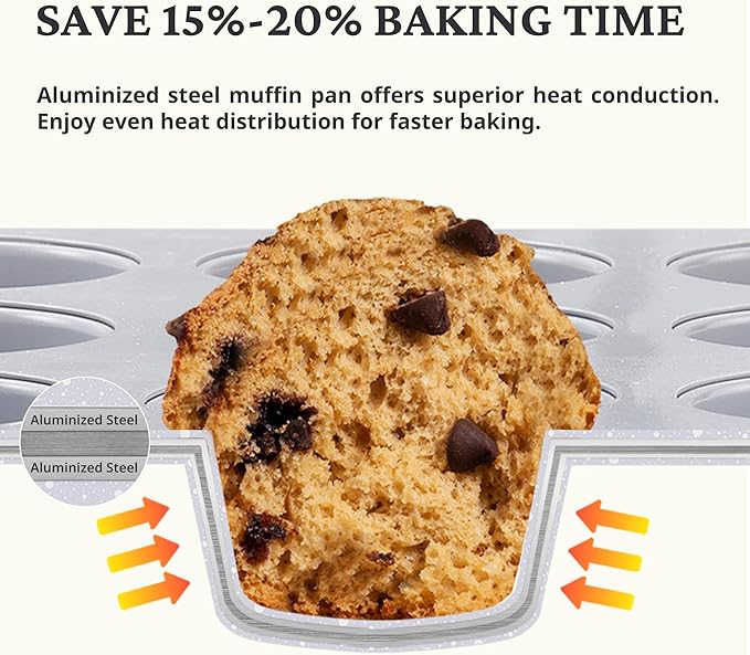 BRONYPRO Ceramic Mini Muffin Pan, 24-Cup Nonstick Aluminized Steel Mini Cupcake Pans, Healthy Non-Toxic Ceramic Coating Muffin Tin, 2 Pack Cup Cake Pans for Baking Blue
