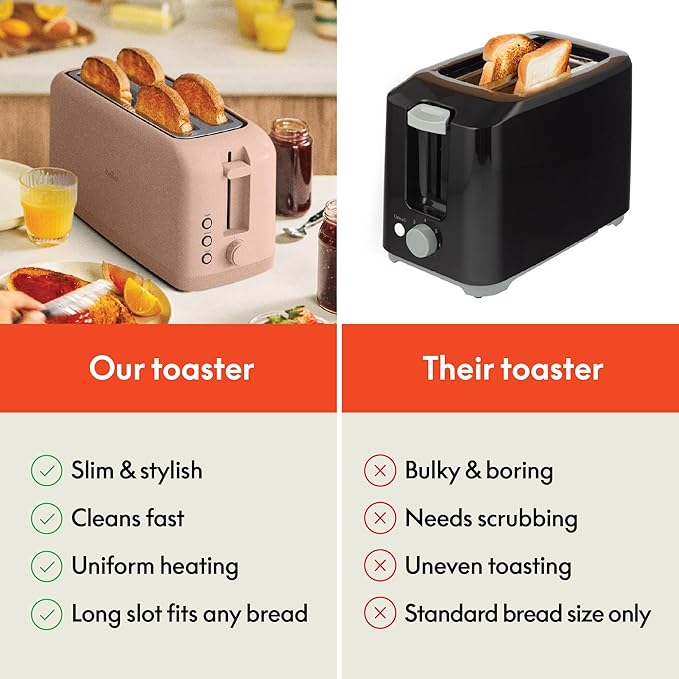 bella 4 Slice Slim Toaster, Fits-anywhere™ Kitchenware, 6 Setting Shade Control with Reheat & Cancel Buttons, Fits Sourdough, 10” Long Slot, Anti Jam & Auto Shutoff, 900 Watt, Blossom