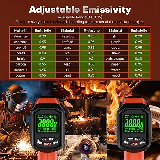 '-58℉~3272℉ Infrared Thermometer IR Gun, High-Temp Digital Temperature Gun, 50:1 Non-Contact Pyrometer for Kiln, Forge, Furnace, Engine, HVAC & Industrial Applications