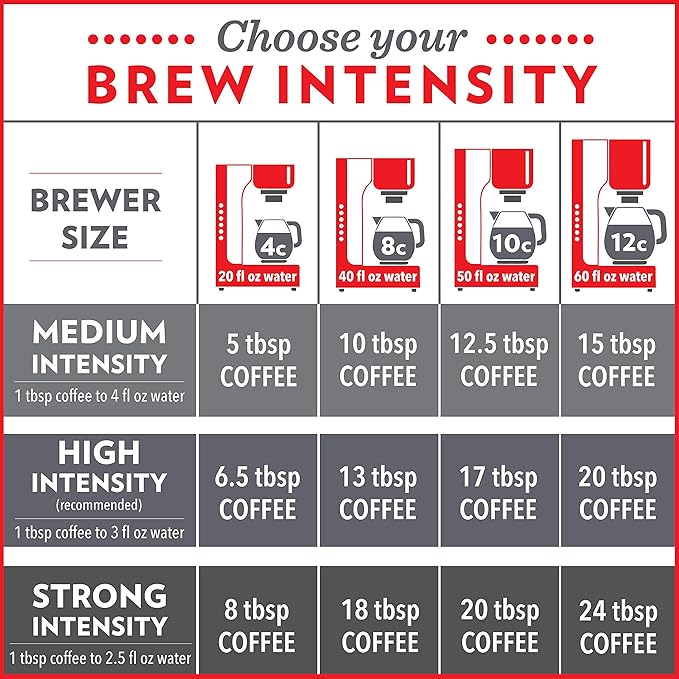 Community Coffee House Blend 12 Ounces, Medium Dark Roast Ground Coffee, 12 Ounce Bag (Pack of 4)